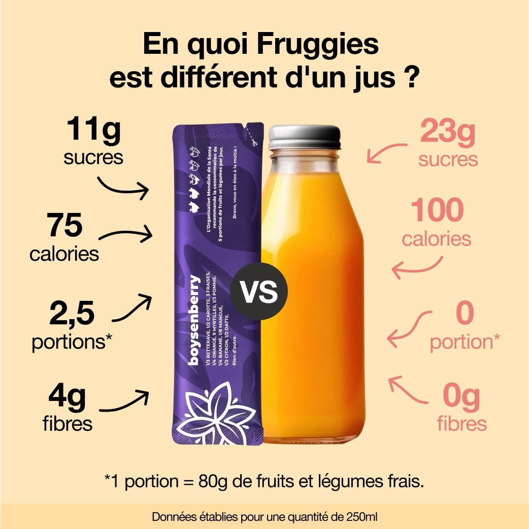 Fruggies-Pakete – vierteljährlich
